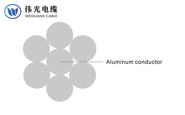 All Aluminium Conductor (AAC)