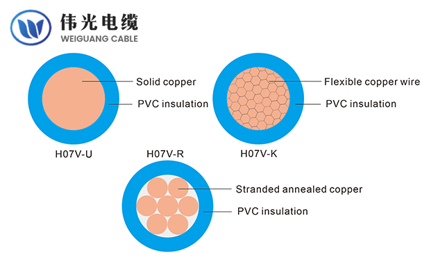 PVC insulated building wire H07V-U & H07V-R & H07V-K, 450/750V