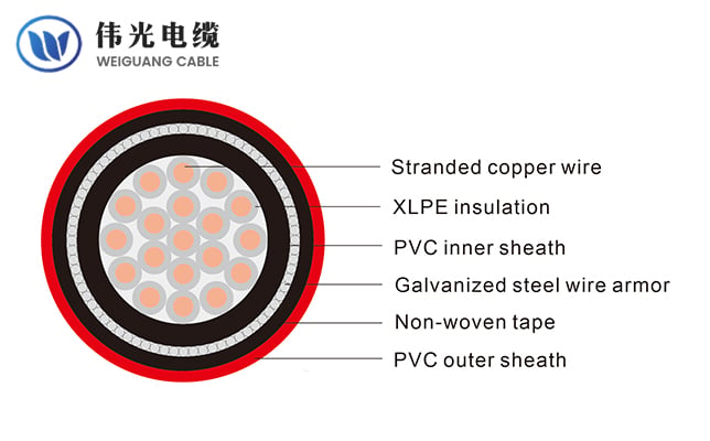 XLPE insulated steel wire armored control cable, 450/750V