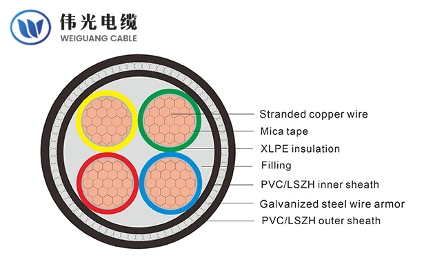 XLPE insulated fire resistant power cable, 0.6/1kV, armored & unarmored
