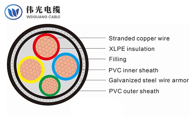 N2XY cable, Low voltage XLPE insulated PVC sheathed, 0.6/1kV, armored & unarmored