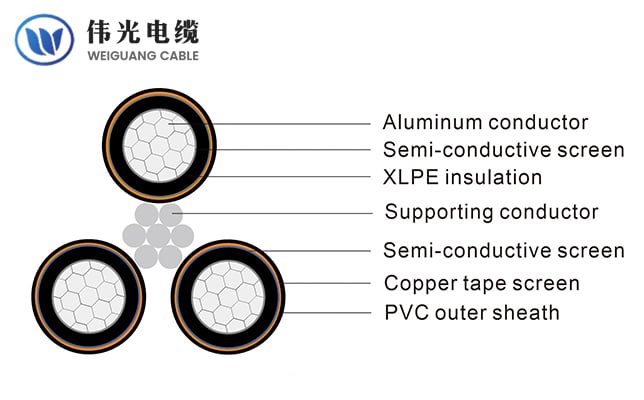 Medium voltage aerial bundle cable(ABC)