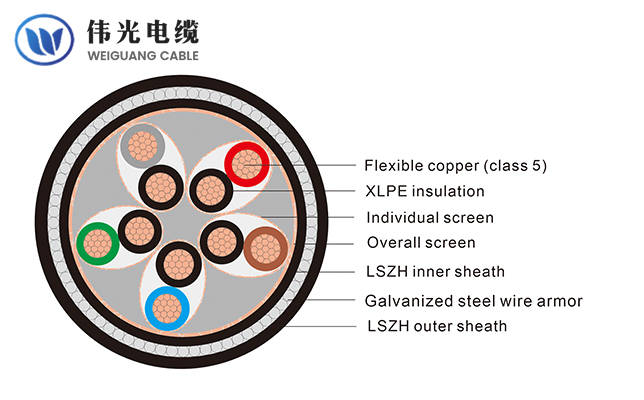 Multipair XLPE insulated instrumentation cable, individual and collective screen, steel wire armored 300/500V