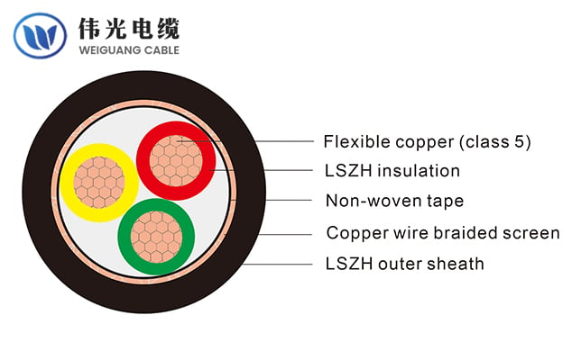 LSZH copper wire braided screen flexible control cable, 300/500V