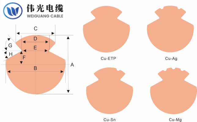 Grooved Railway/Trolley Contact Wire